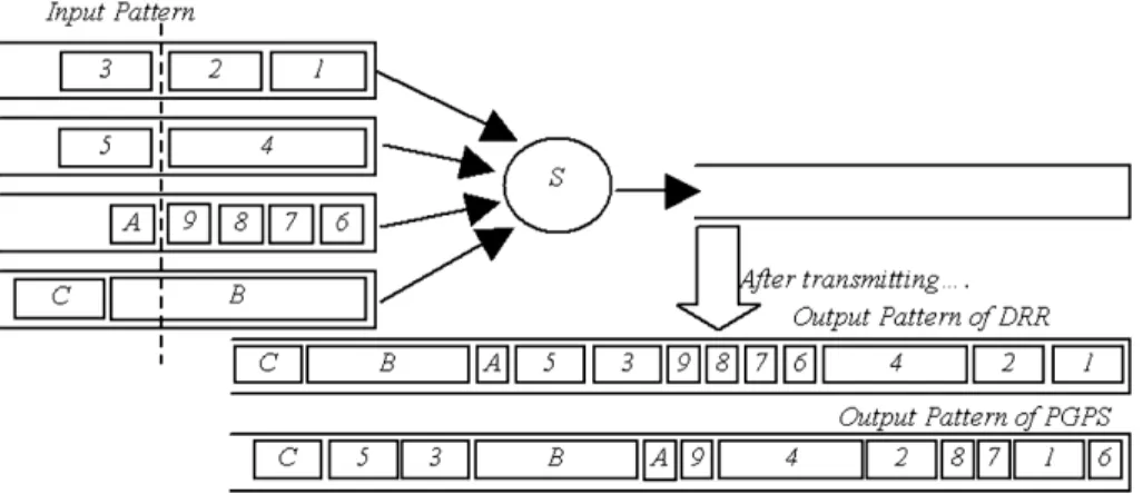 Fig. 1 depicts the problems as the Quantum size reaches many times the size of the maximum packet