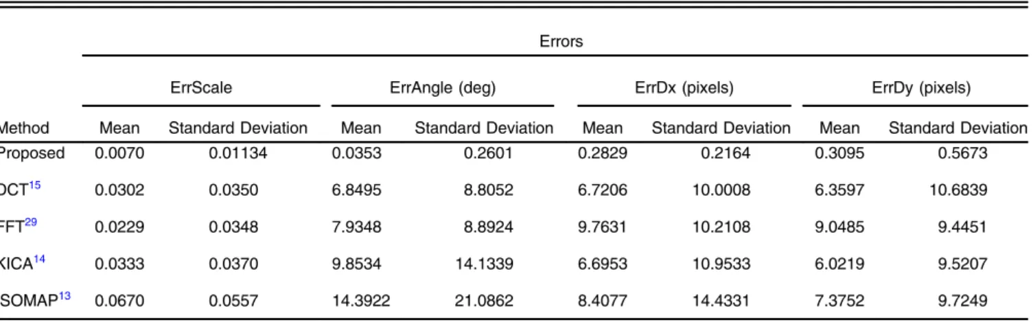 Table 5 Alignment errors in different image alignment systems.