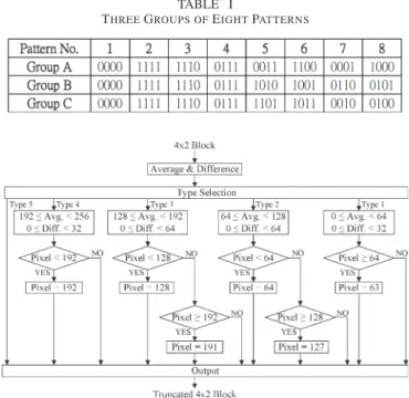 Fig. 3. Flowchart of the pixel truncation.