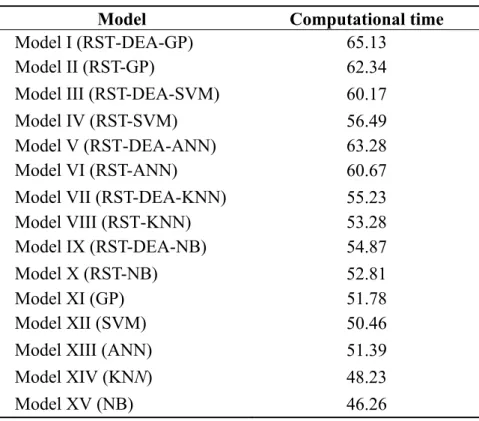 Table 14. Computational time of different models (seconds). 
