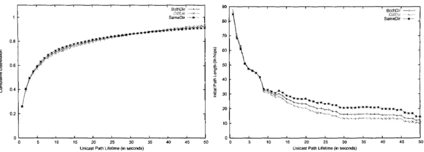 Fig.  2.  IVC  network. 