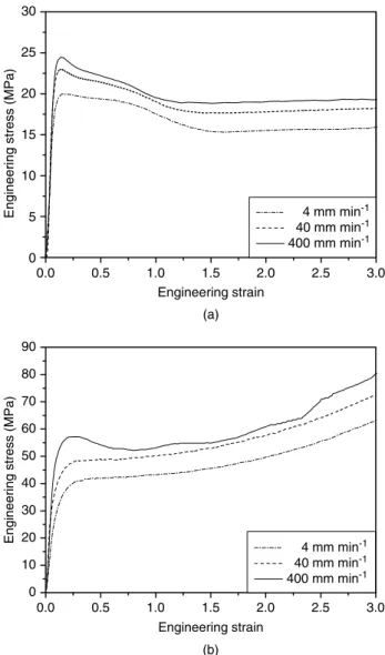 Table 3. Water vapor permeabilities of monolayer PA-6, monolayer HDPE and three-layer films