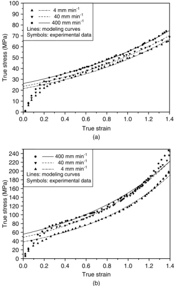 Figure 9. Stress–strain curves of three-layer films as a function of