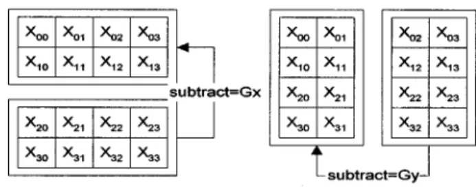 Fig. 1 Computation gradients in the x and y directions.