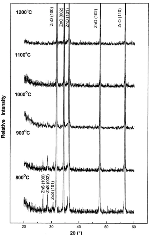 Fig. 1. The XRD patterns for ZnO with various amounts of ZnS sintered in N 2 at 1100 ◦ C for 1 h.