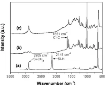 Figure 5. DSC thermograms of epoxy/POSS nano- nano-composites containing OG contents of (a) 0, (b) 2, (c) 5, (d) 10, and (e) 20 phr.