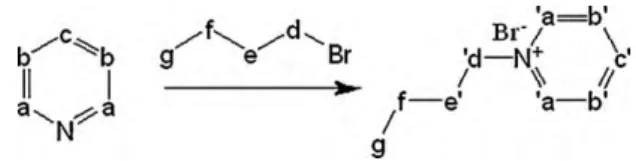 Fig. 2 . As displayed in the 1 H NMR spectrum, the formation of