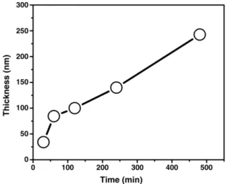 Fig. 2 (b) provides the XPS pro ﬁles from O 1s signal on identical samples. As shown, before hydrogen treatment the peak position was 531.2 eV