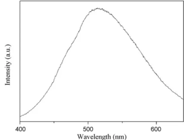 Fig. 1 presents the UV–vis absorption profile of ZnO nanoparticles in ethanol solution