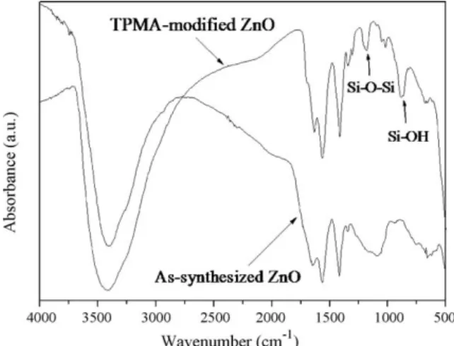 Fig. 4. Bright-field TEM micrograph of as-synthesized ZnO nanoparticles.