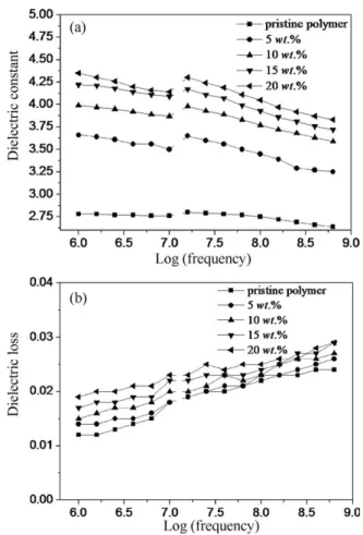Fig. 8. Bright-field TEM micrograph of ZnO-acrylic nanocomposite containing 20 wt.% of TPMA-modified ZnO nanoparticles.