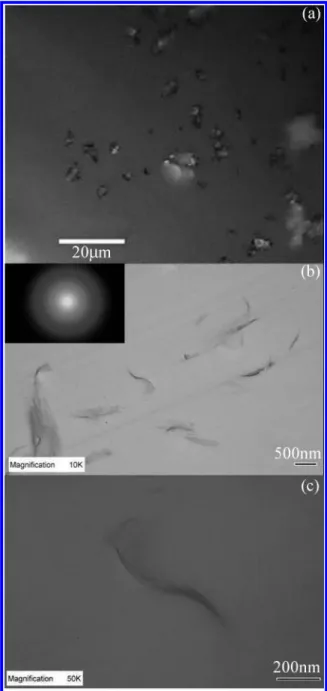 Figure 8a shows the as-purchased MMT samples without modification and Figure 8b and c are the TEM micrographs of composite containing 5.0 wt.% modified MMT and its enlargement