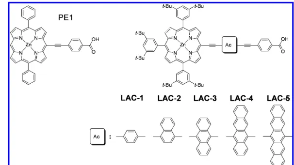 Figure 1. UV-visible spectra of (a) PE1 and the acenyl-ethynyl