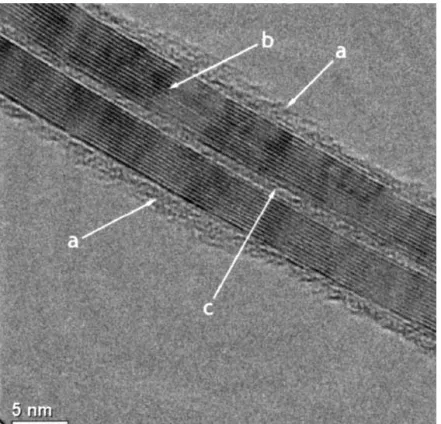 Figure 5 HRTEM image for the wall of a CNT indicating defective graphite sheets on the wall surface, vertically multi-walled with hollow core.