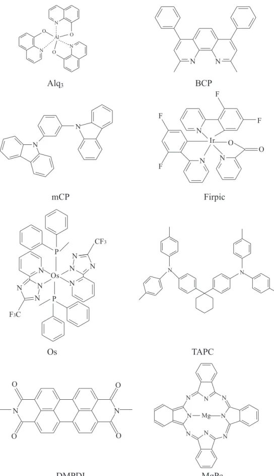Fig. 3. Organic materials for optoelectronic devices.