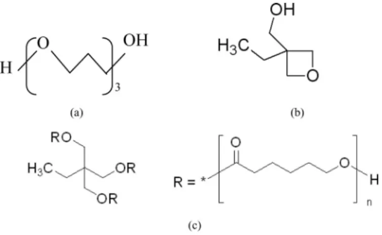 Fig. 1. Chemical structures of (a) ripropylene glycol, (b) 3-ethyl-3- 3-ethyl-3-oxetanemethanol, and (c) polycaprolactone triol.