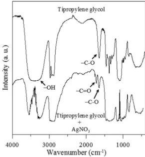 Fig. 4. XRD pattern of Ag nanoparticles obtained by using tripropylene glycol as the reducing agent.