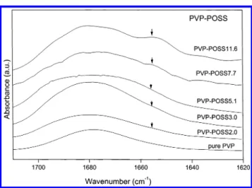 Figure 8. Expanded FT-IR spectra ranging from 17200 to