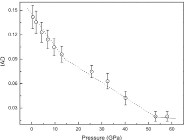 Figure 4 shows the IAD values of Fe Kβ emission spectra of Fe 1.01 Se as a function of applied pressure