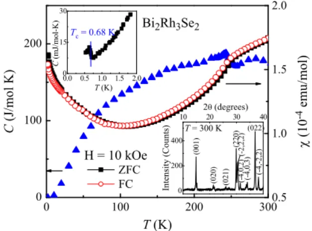 Fig. 2. (Color online) Temperature dependence of electric resistivity at different applied pressure (maximum 22.23 kbar)