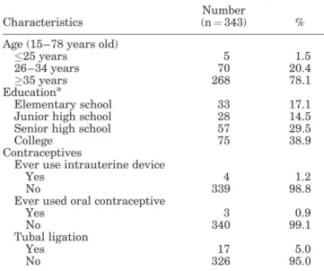 TABLE I. Demographic Characteristics of Study Population Characteristics