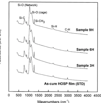 Fig. 7. The FTIR spectra of Sample STD, Sample 3H, Sample 6H and Sample 9H after photoresist stripping processes.