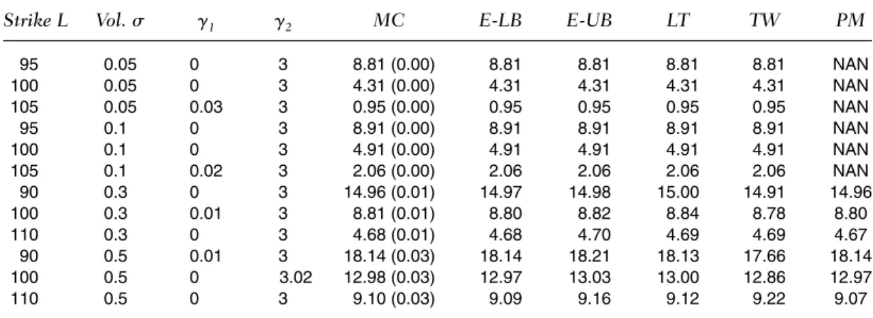 TABLE III
