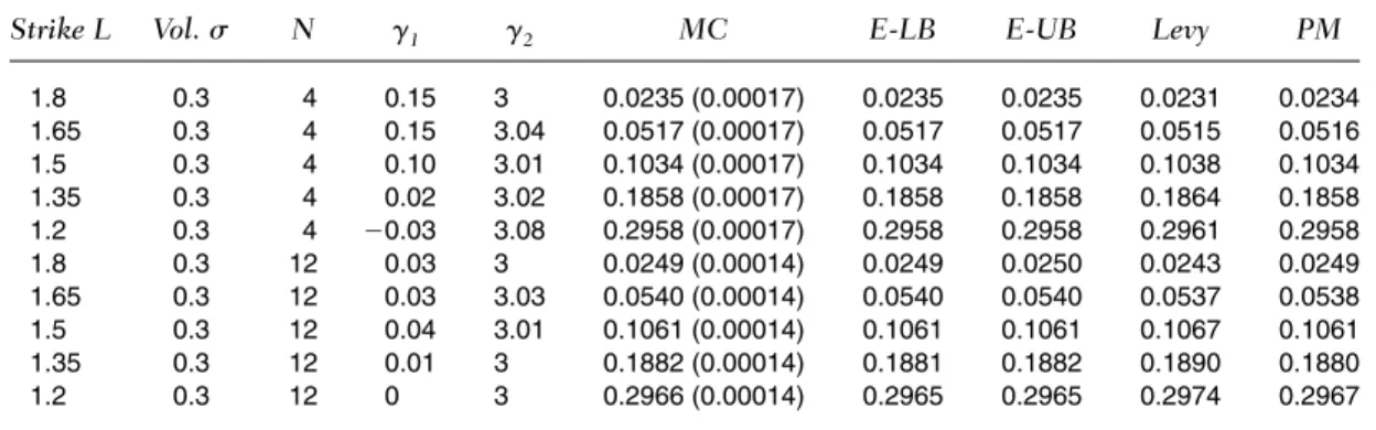 TABLE IV