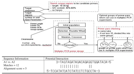 Fig. 2 System flowchart