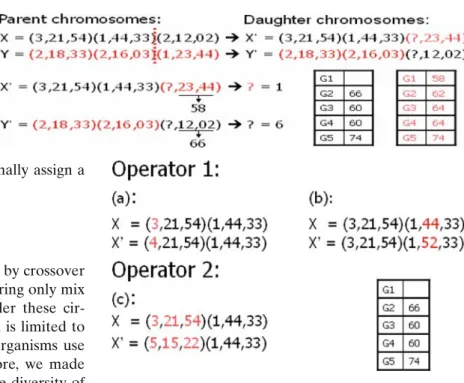 Fig. 4 Crossover operator example