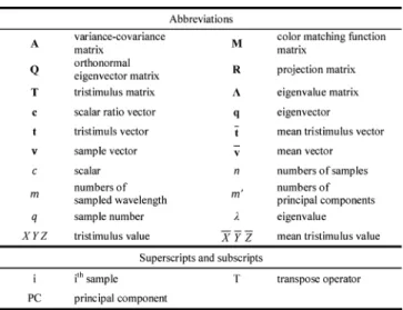 TABLE I N OMENCLATURE