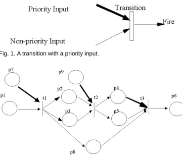 Fig. 1. A transition with a priority input.
