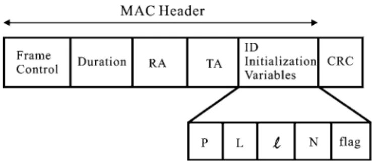 Figure 6. The REQ frame format.