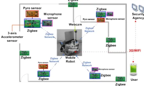Fig. 5. Example of how filtered 2-D maps obtained from different reference nodes are combined into the final map.