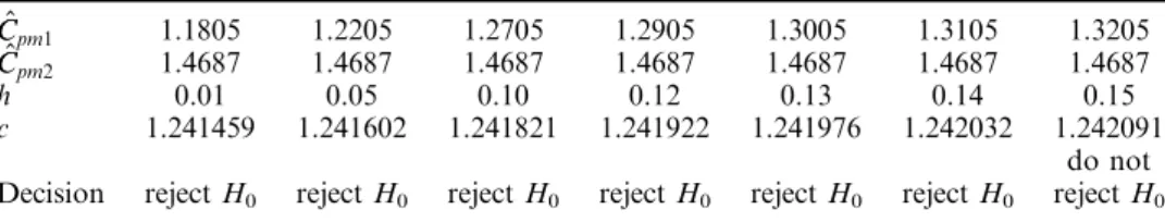 Table 8. Magnitude of the outperformed detection of the selection procedure.PopulationXXSCC^pm^2Rank ^2^vv Rank ^vvI0.71060.016951.17053.974  1032221.32952II0.69980.015931.46872.524  10312041