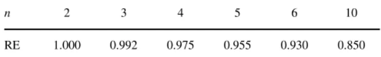 Table 2. The relative efficiency of the range method to S 2