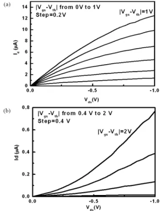 Fig. 5 shows the typical output characteristics of the MSB