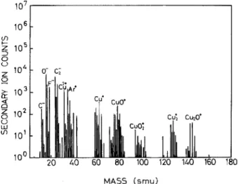 Fig.  6.  The  processing  windows  of  selective  Cu  CVD  on  AI  v s .  