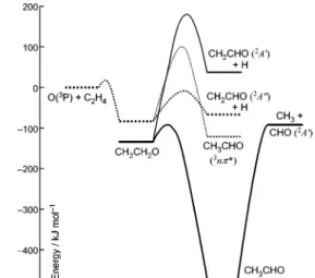 Fig. 1 Energy diagram for the O( 3 P) + C 2 H 4 reaction based on the