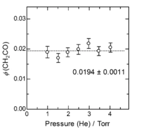 Fig. 4 Ratio of the yield of H 13 CO to that of 13 CH 3 from