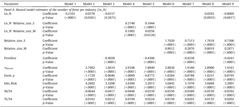 Table 3 reports descriptive statistics of ﬁrm-month variables un- un-der Fama–French 49-industry classiﬁcation