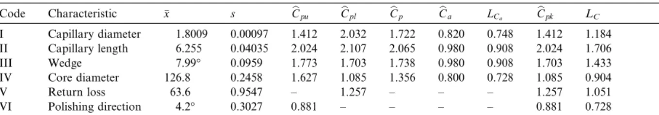 Fig. 2. A sample of the dual-ﬁber tips.