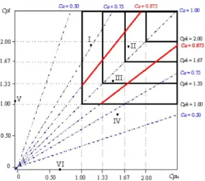 Fig. 4. The modiﬁed C pk MPPAC for the LCB.