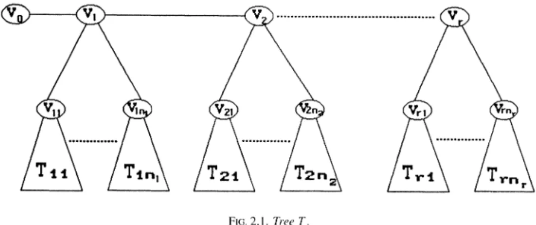 FIG. 2.1. Tree T.