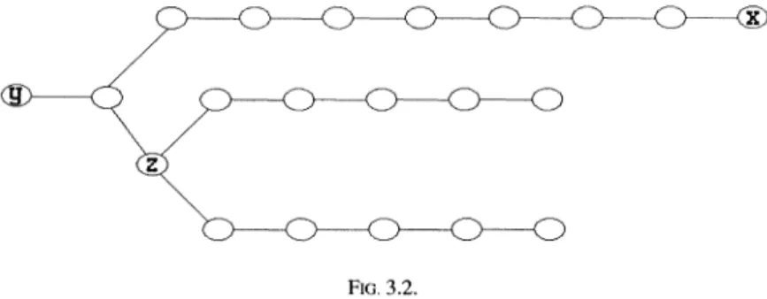 Figure 3.2 gives an example in which a basic path cg(x, y) for P’(T, y) does not contain the centroid z of T.