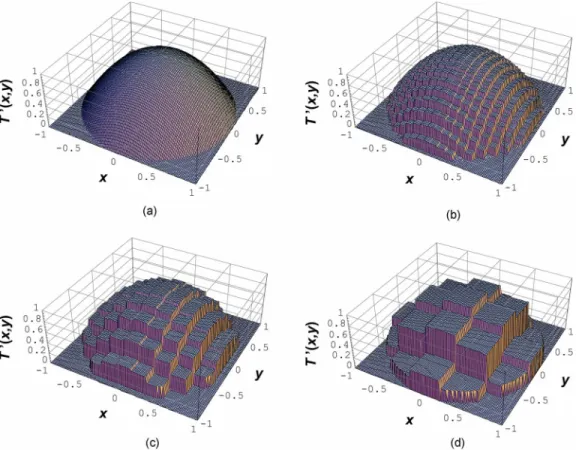 Fig. 3 Binary amplitude transmittance T ⬘ 共x,y兲 with T共x,y兲=1−共x 2 + y 2 兲 on the normalized pupil in the