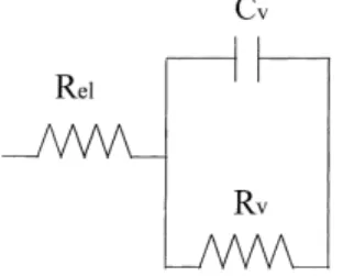 Fig. 12. The schematic equivalent circuit model for Ba 0 .47 Sr 0 .53 TiO 3 film