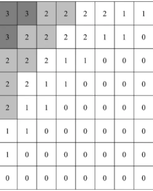 Fig. 2 The band-partition table 共“3” means that quantized coefficient