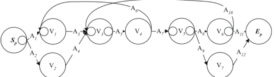 Fig. 4. A SPREM graph that is not well-structured.