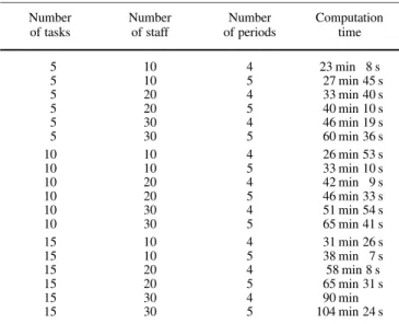 Table 6. Schedule of each task, represented by work load percentage